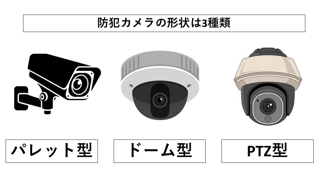 防犯カメラの3種類