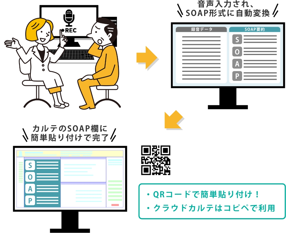 AIクラークの説明イラスト