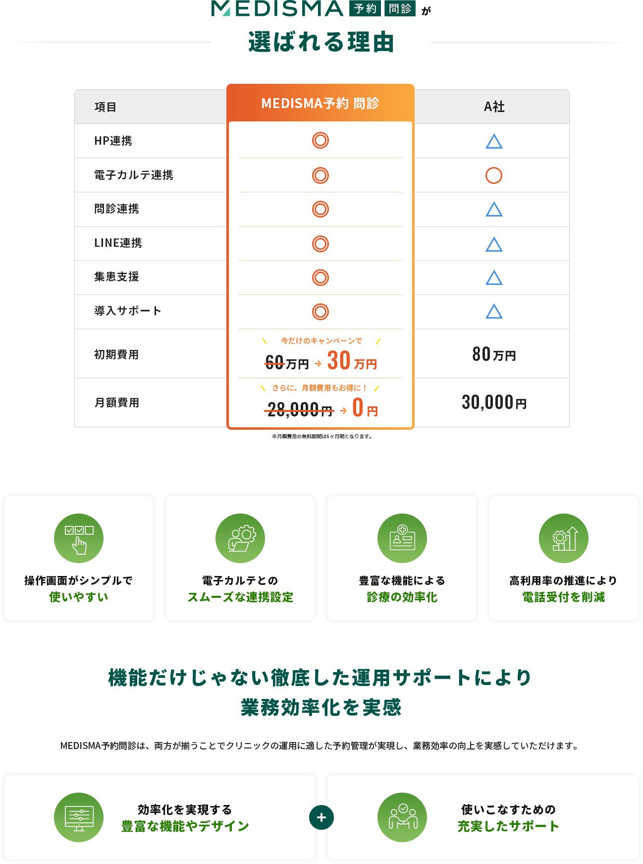 MEDISMA予約が選ばれる理由・他社比較