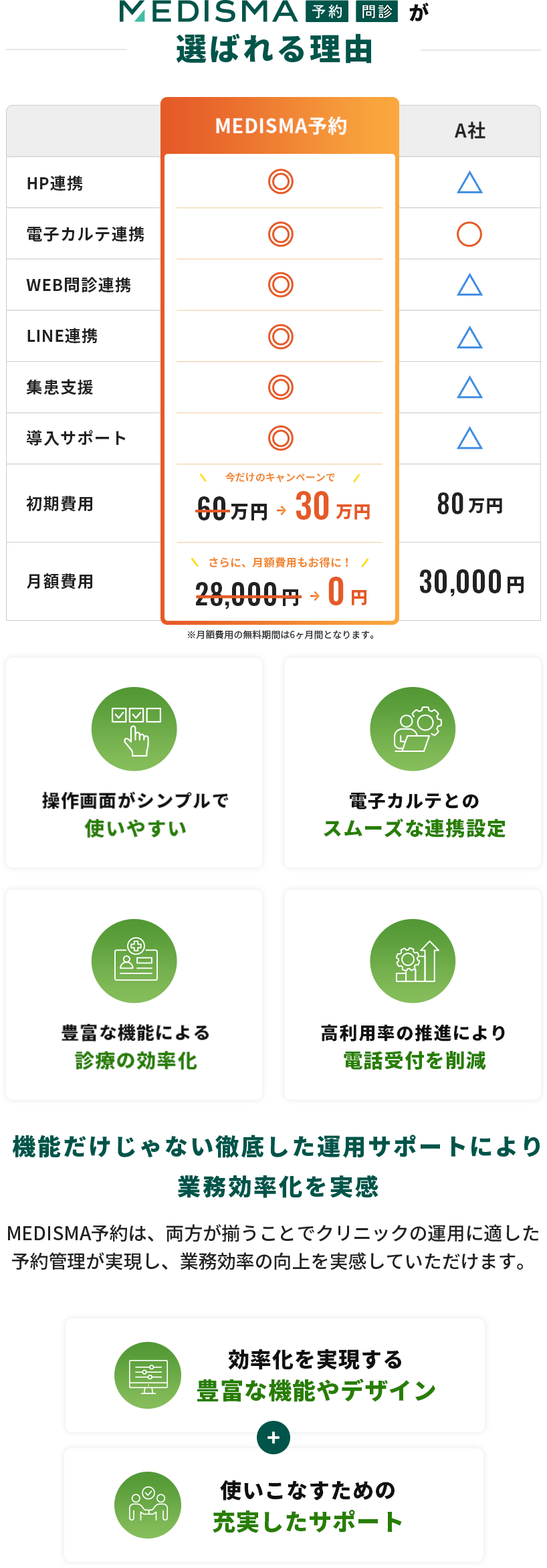 MEDISMA予約が選ばれる理由・他社比較