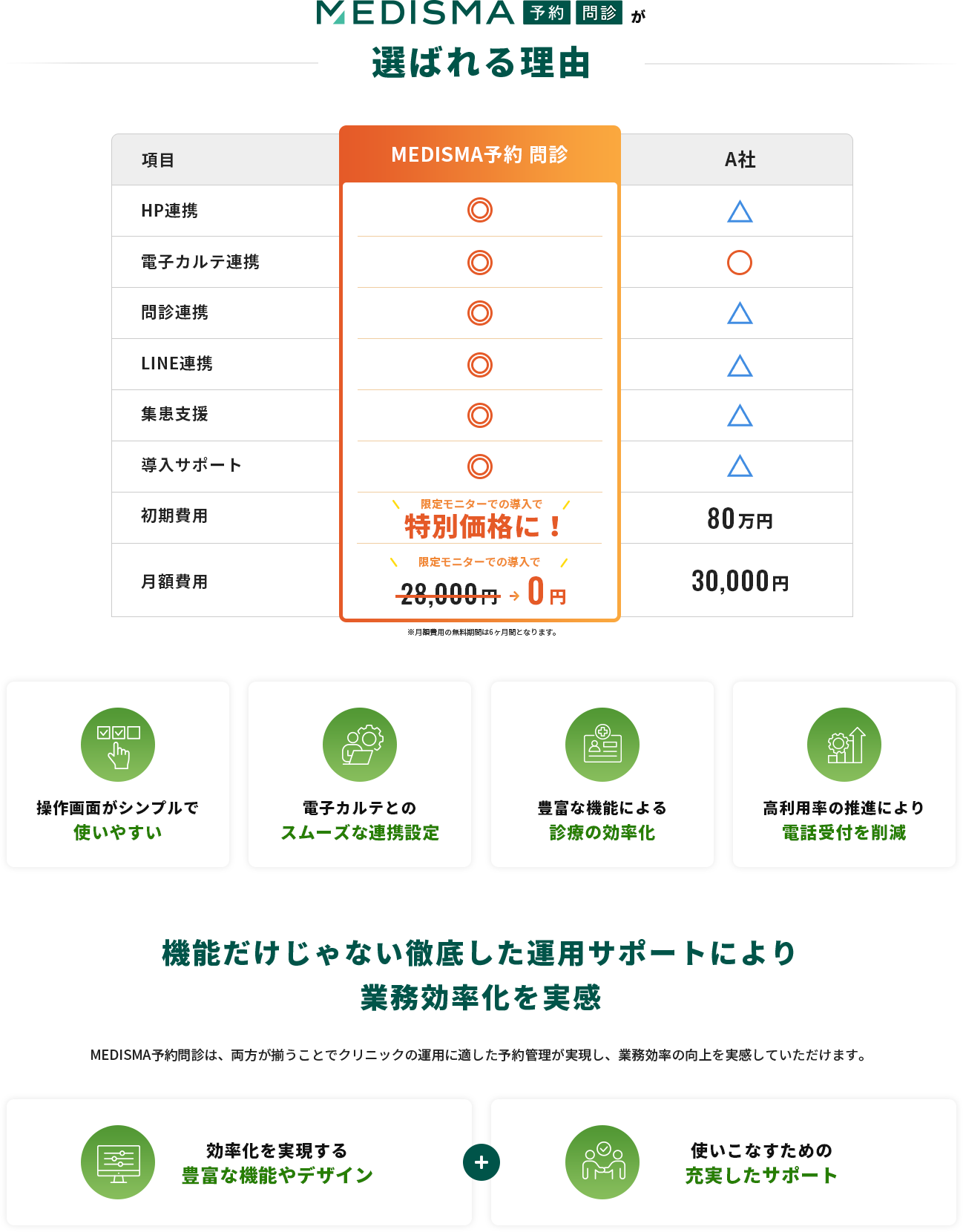 MEDISMA予約が選ばれる理由・他社比較