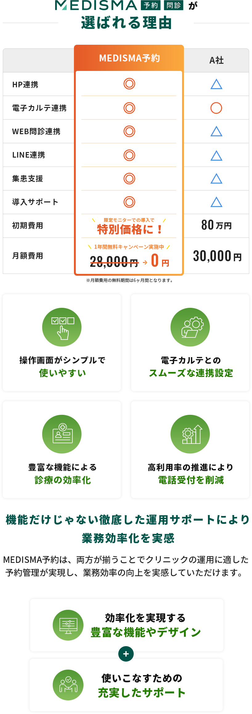 MEDISMA予約が選ばれる理由・他社比較