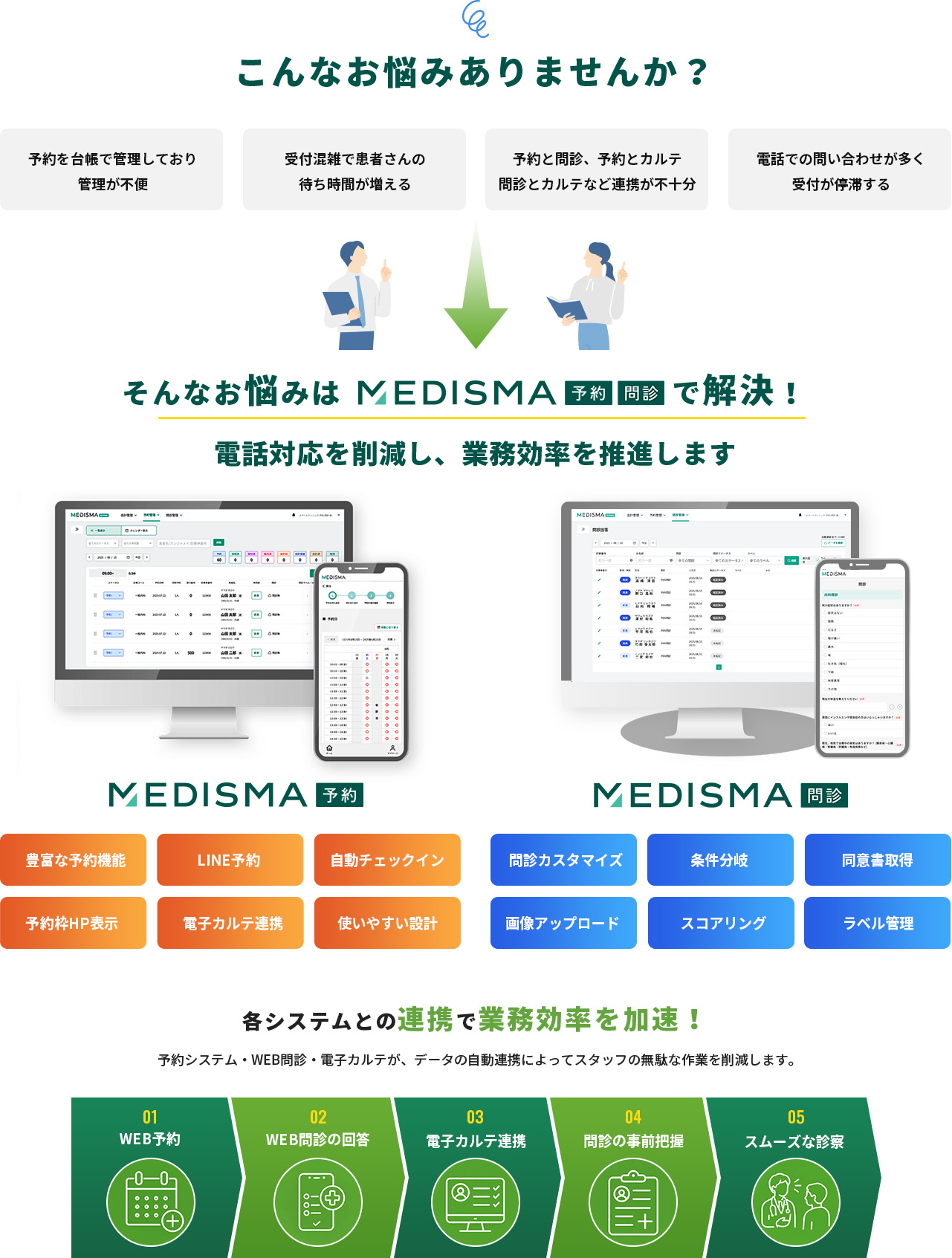 こんなお悩みありませんか？MEDISMA予約で解消！