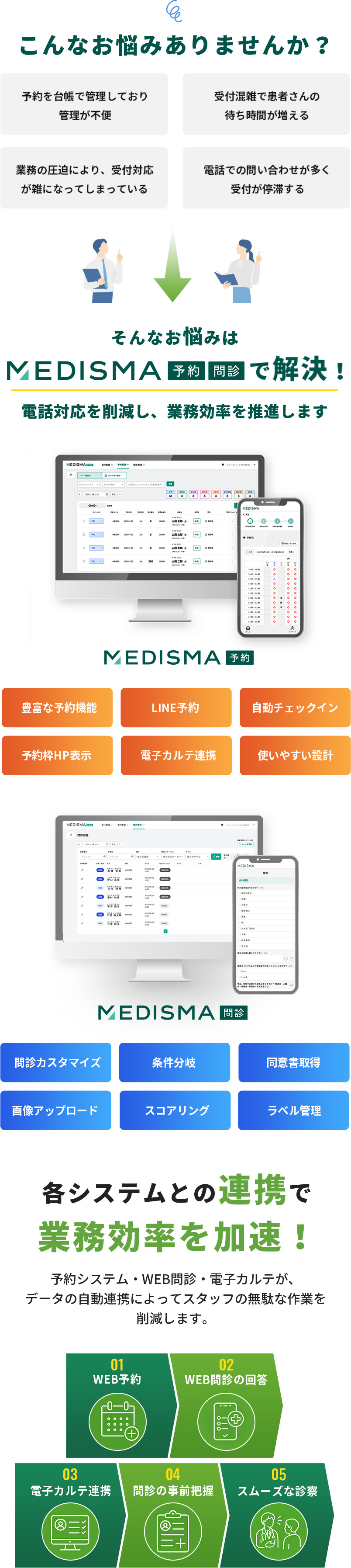 こんなお悩みありませんか？MEDISMA予約で解消！
