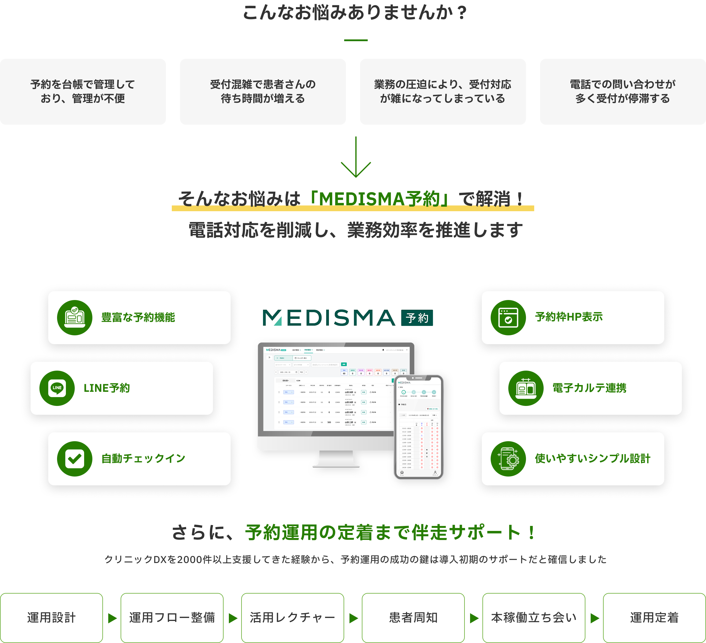 こんなお悩みありませんか？MEDISMA予約で解消！