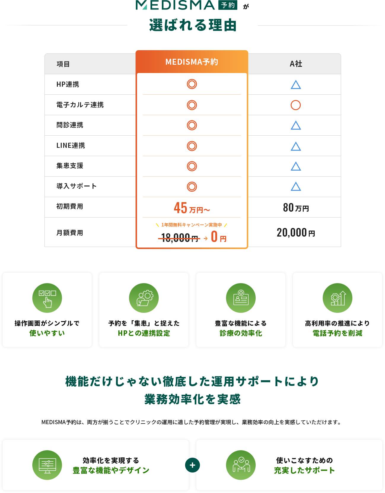 MEDISMA予約が選ばれる理由・他社比較