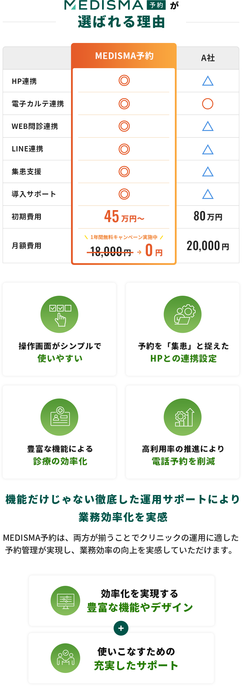 MEDISMA予約が選ばれる理由・他社比較