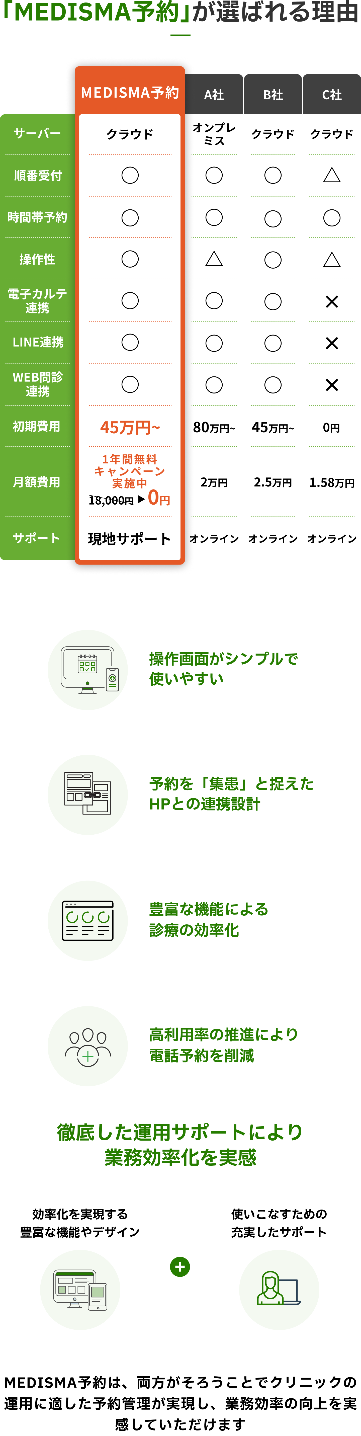 MEDISMA予約が選ばれる理由・他社比較