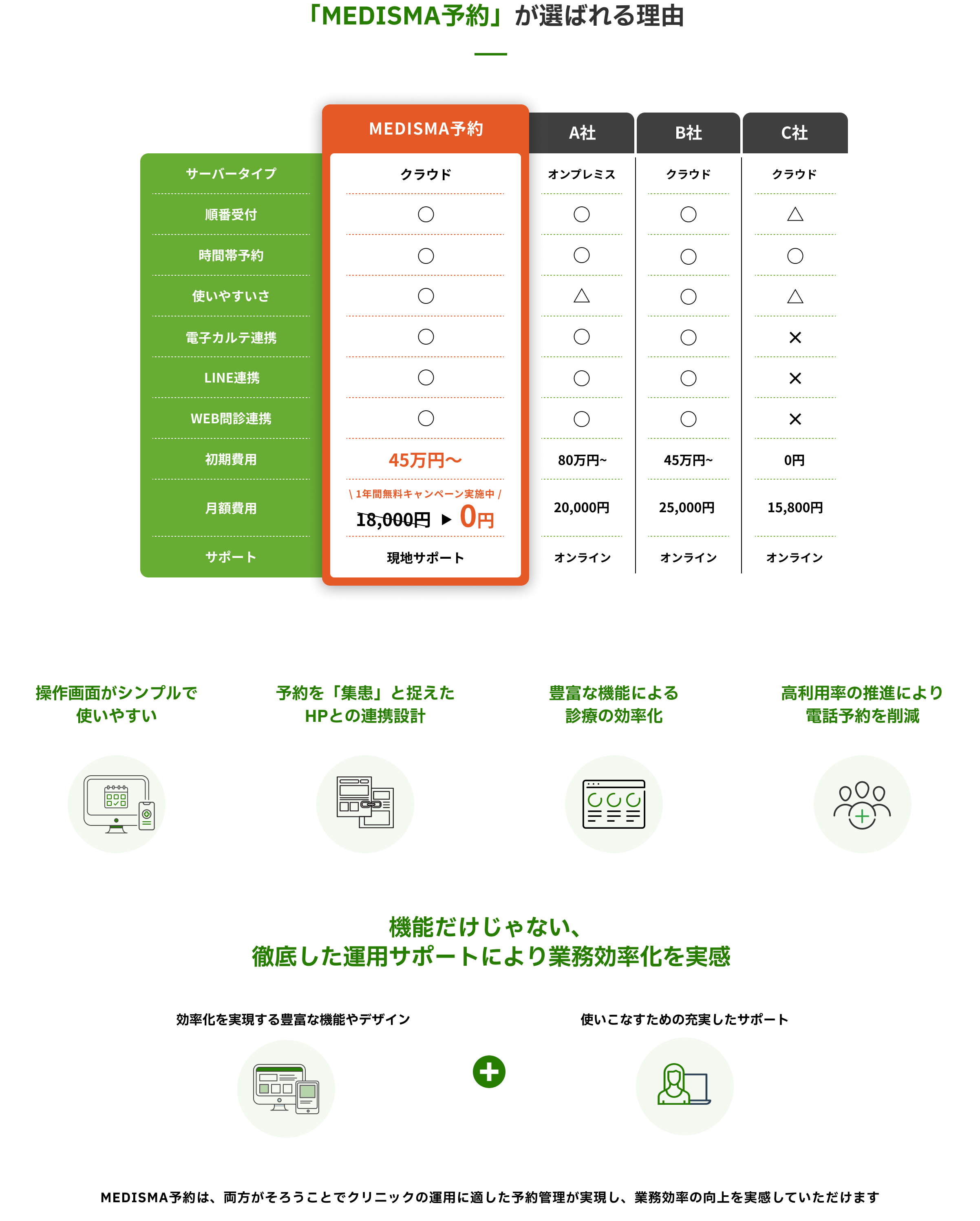 MEDISMA予約が選ばれる理由・他社比較