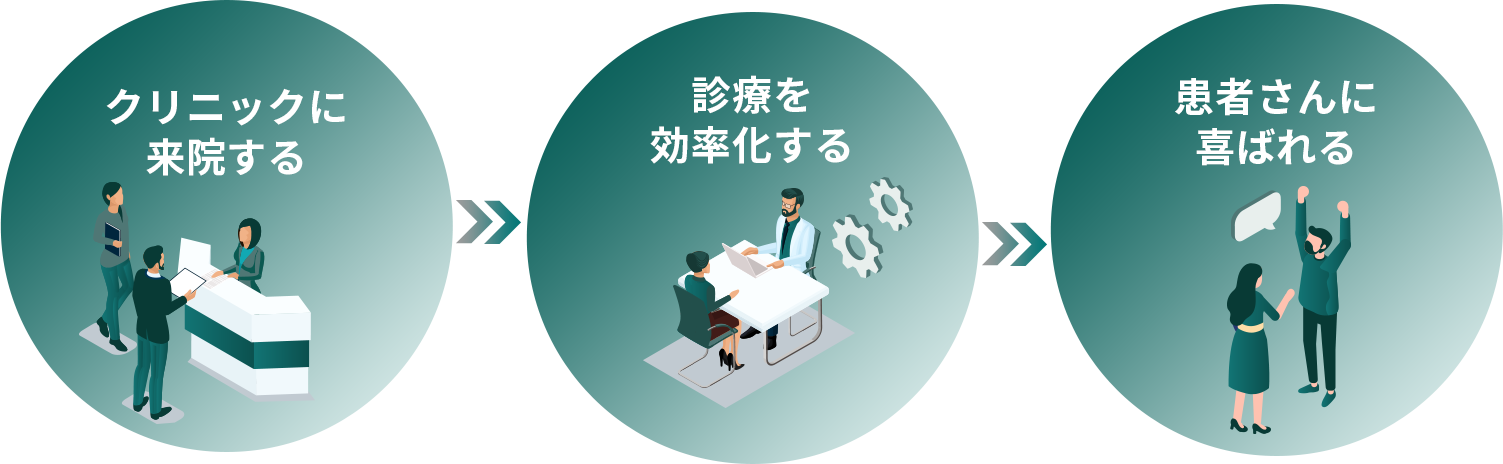 MEDISMAのサービスの流れイメージ