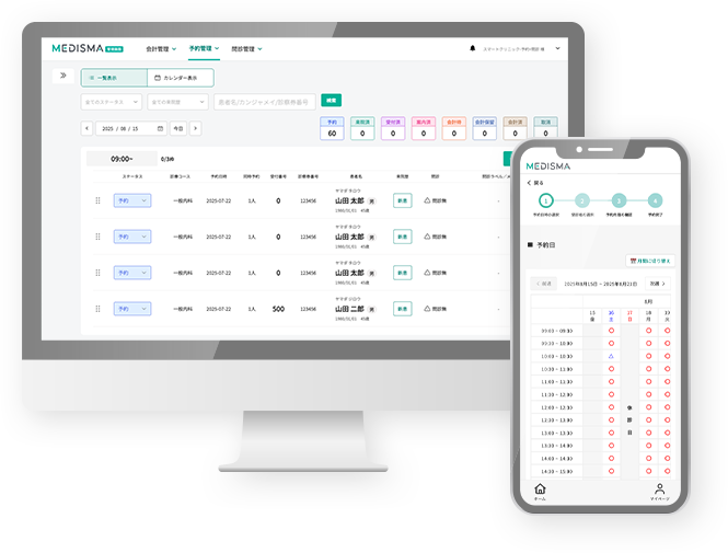 MEDISMAのサービスの流れイメージ