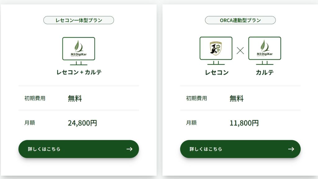 デジカルの費用プラン