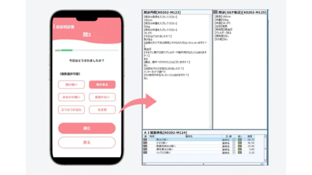 ユヤマ電子カルテのAI問診
